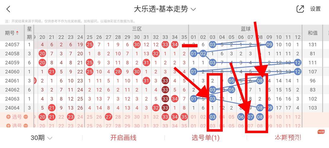 007期任德胜大乐透预测：龙头凤尾号码解析