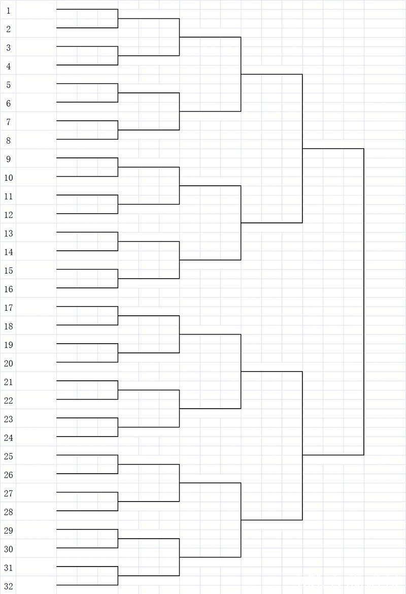 2026年世界羽毛球锦标赛八强赛对阵表公布