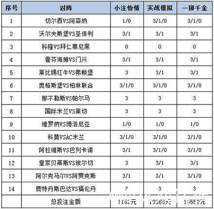[新浪彩票]足彩26009期投注指南：那不勒斯值得信赖