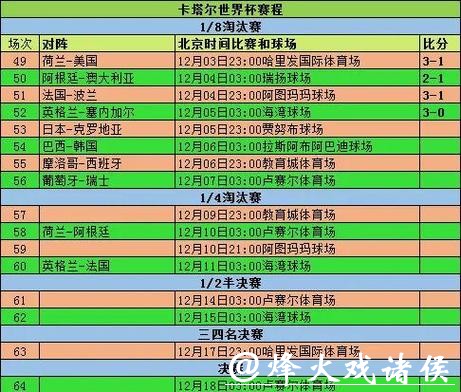 2026世界杯比分:揭开小组赛精彩数据 2026世界杯比分:揭开小组赛精彩数据