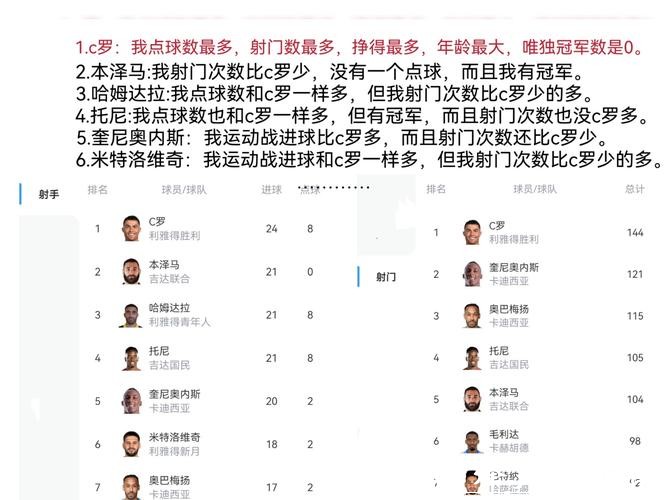 世界杯直播球星表现实时点评