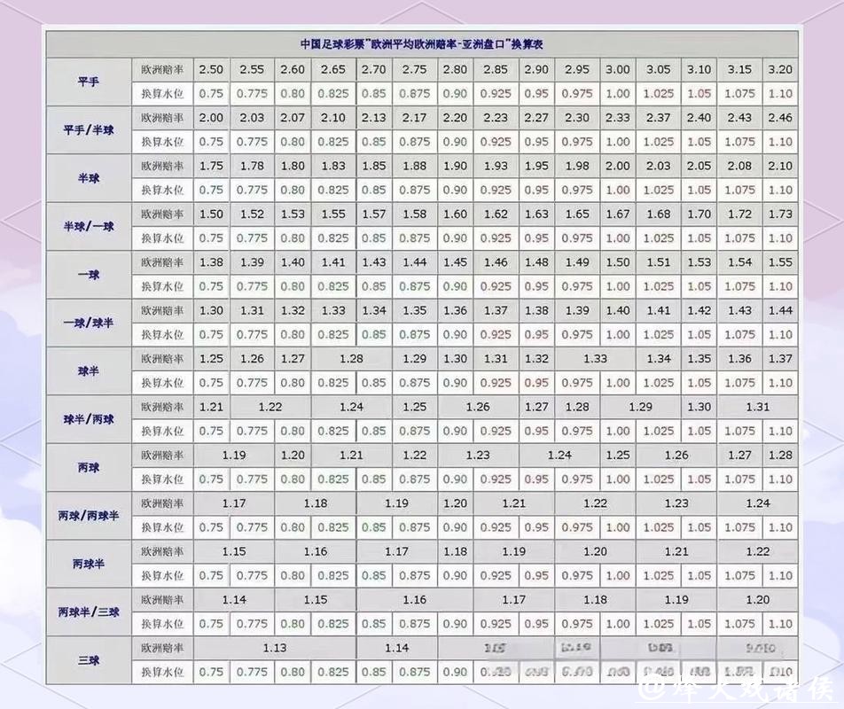 世界杯滚球:不同盘口类型详解及对比 世界杯滚球:不同盘口类型详解及对比