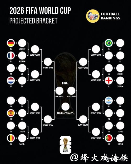 2026世界杯预测：星级球员历史表现对比
