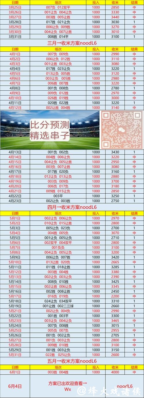 世界杯下注APP：即时比分与分析同步更新