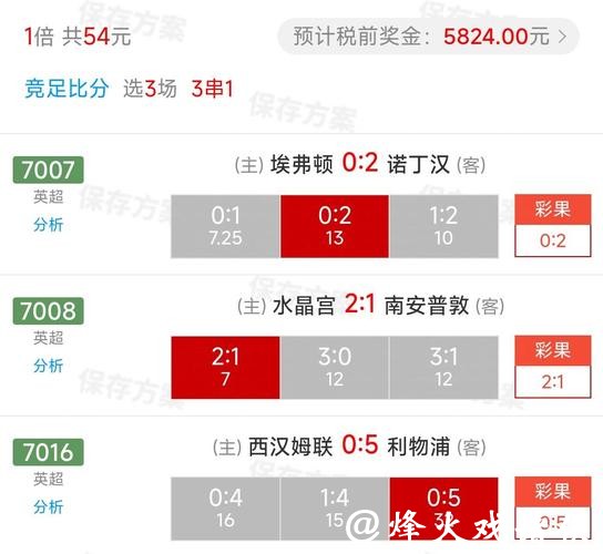 世界杯竞猜APP数据分析:提升竞猜水平渠道 世界杯竞猜APP数据分析:提升竞猜水平渠道