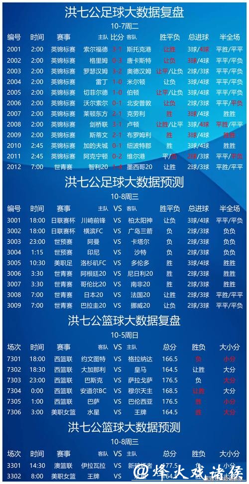 世界杯正规竞猜平台赛事数据统计推荐