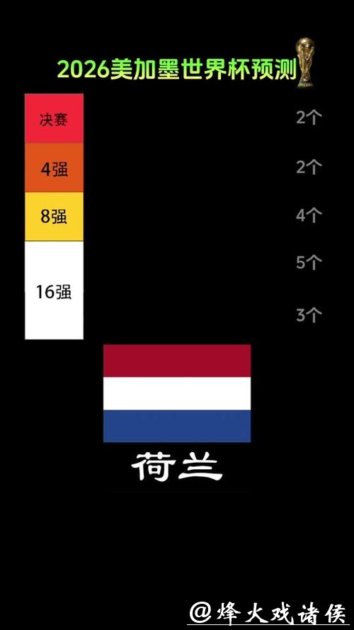 2026世界杯买球：热门球队与黑马预测