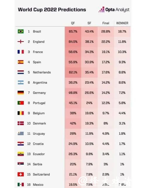 世界杯下注平台：权威赔率数据精准可靠提供