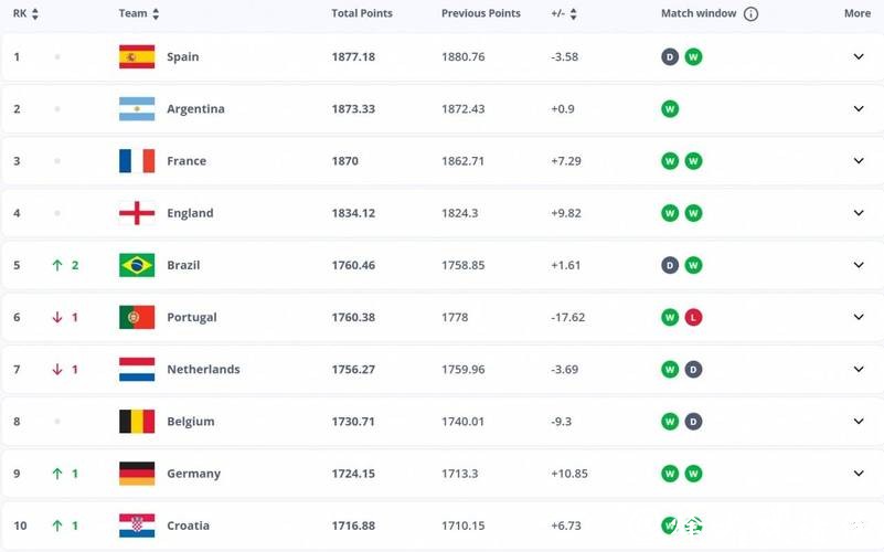 2026世界杯投注：如何通过赔率找到优势