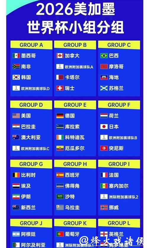 2026世界杯投注：如何通过赔率找到优势