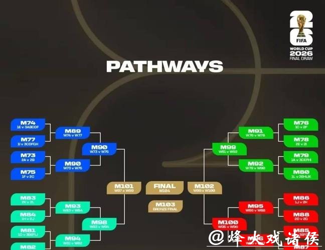 2026世界杯预测：观众最期待的比赛对决