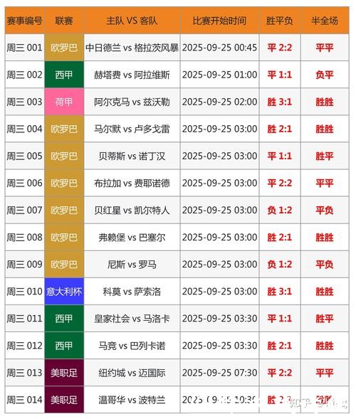 世界杯买球：实时数据分析必备工具