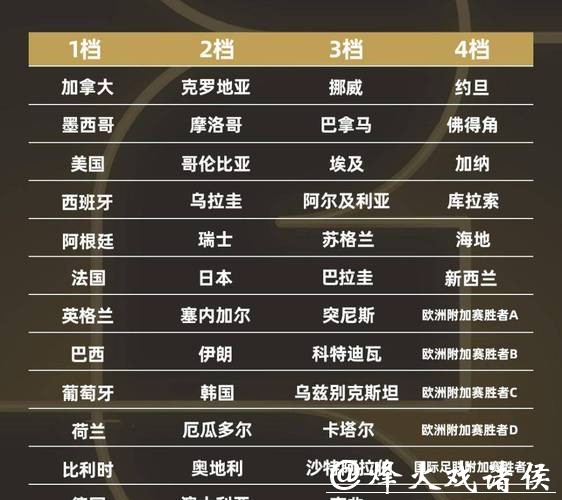 2026世界杯外围赛积分榜实时更新