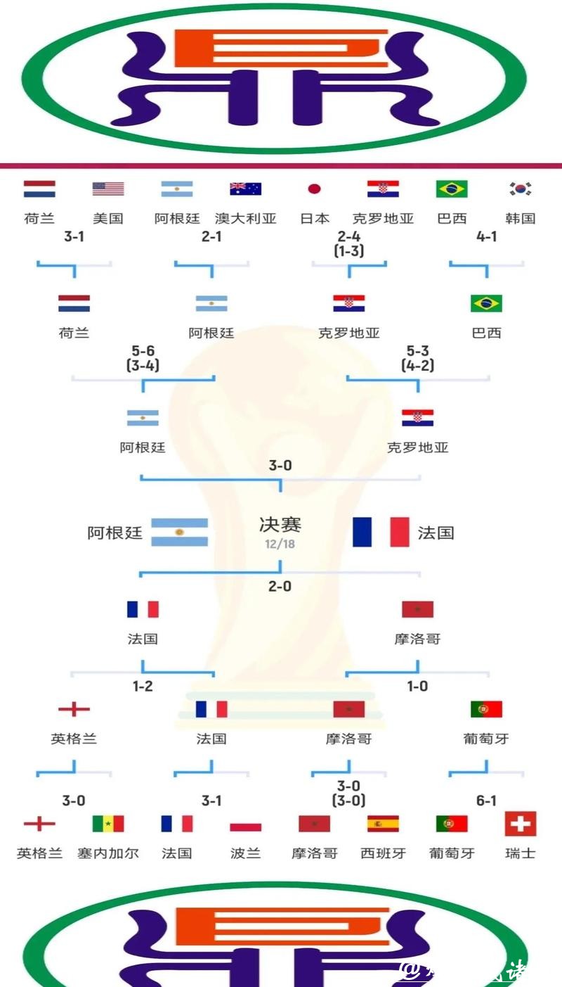 世界杯预测：决赛对阵球队分析与探讨