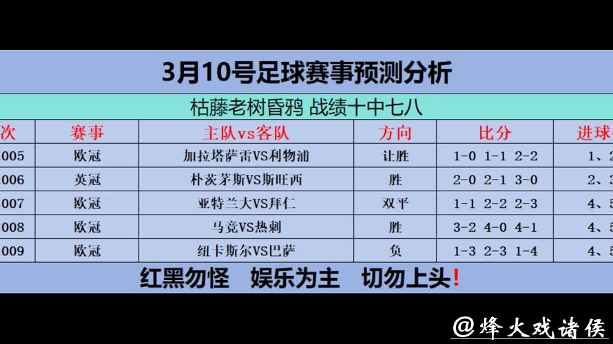 世界杯预测：赛场天气条件对比赛作用分析