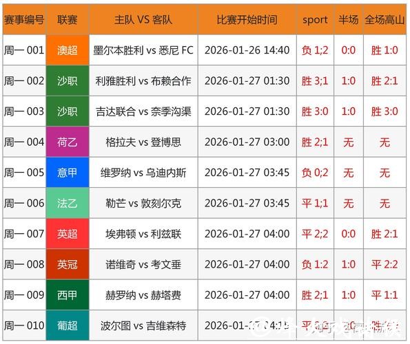 世界杯下注入口:专业预测专家的建议 世界杯下注入口:专业预测专家的建议