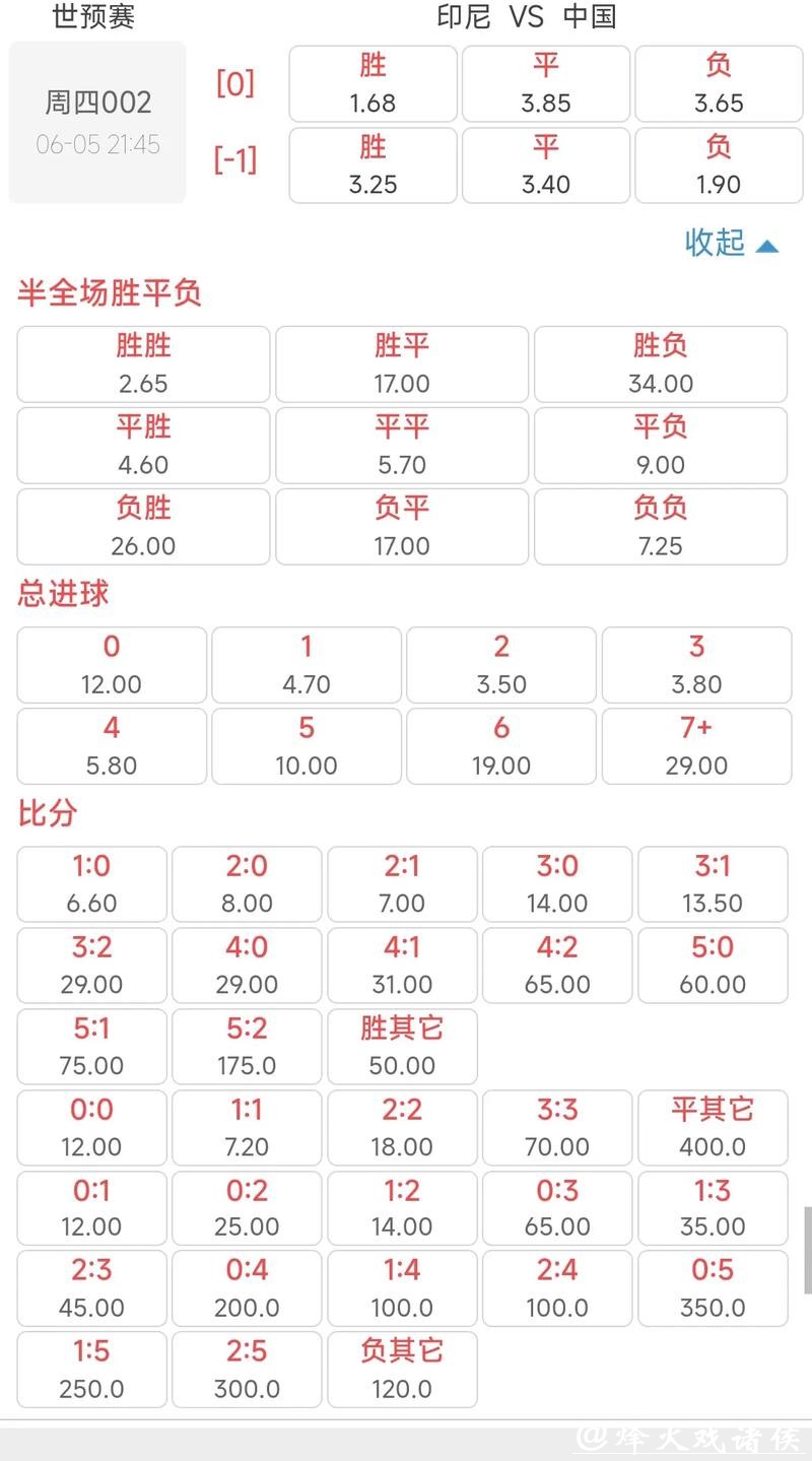 世界杯正规竞猜平台：教你如何分析比赛赔率数据