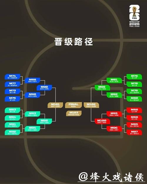 2026世界杯预测:环境可持续性与大赛的融合 2026世界杯预测:环境可持续性与大赛的融合